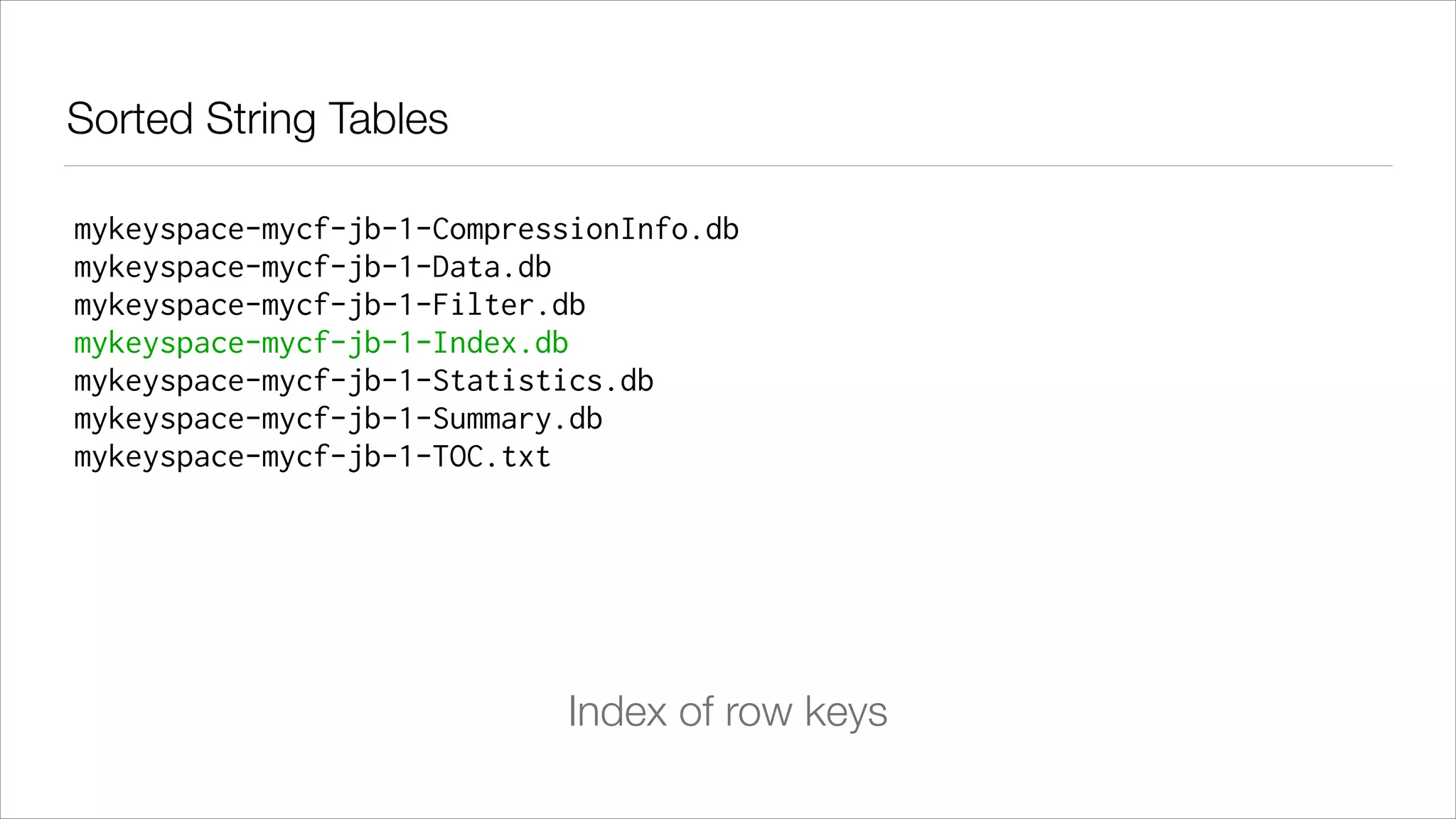Sorted String Tables
mykeyspace-mycf-jb-1-CompressionInfo.db
mykeyspace-mycf-jb-1-Data.db
mykeyspace-mycf-jb-1-Filter.db
mykeyspace-mycf-jb-1-Index.db
mykeyspace-mycf-jb-1-Statistics.db
mykeyspace-mycf-jb-1-Summary.db
mykeyspace-mycf-jb-1-TOC.txt

Index of row keys

 