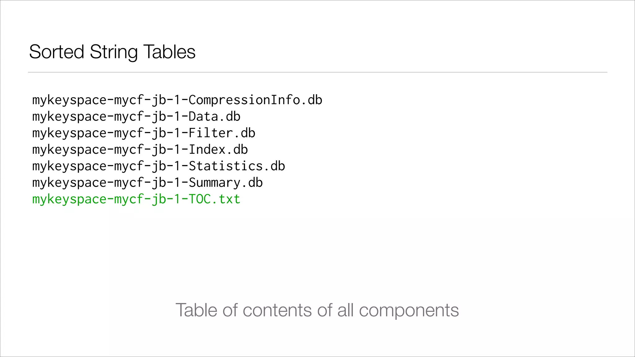 Sorted String Tables
mykeyspace-mycf-jb-1-CompressionInfo.db
mykeyspace-mycf-jb-1-Data.db
mykeyspace-mycf-jb-1-Filter.db
mykeyspace-mycf-jb-1-Index.db
mykeyspace-mycf-jb-1-Statistics.db
mykeyspace-mycf-jb-1-Summary.db
mykeyspace-mycf-jb-1-TOC.txt

Table of contents of all components

 