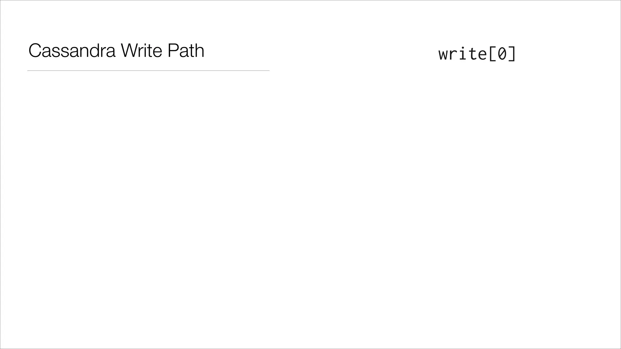 Cassandra Write Path

write[0]

 