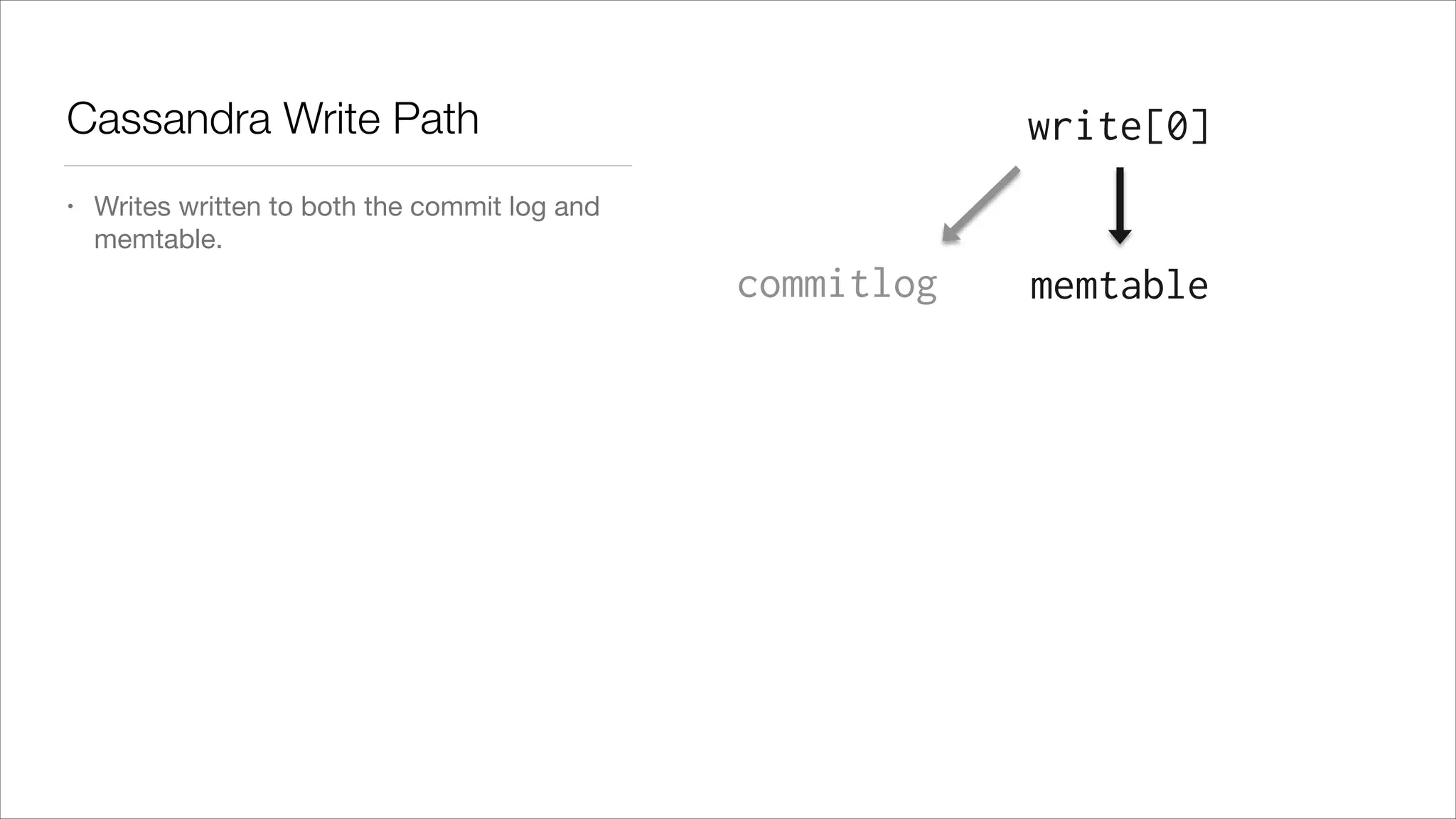 Cassandra Write Path
•

write[0]

Writes written to both the commit log and
memtable.

commitlog

memtable

 
