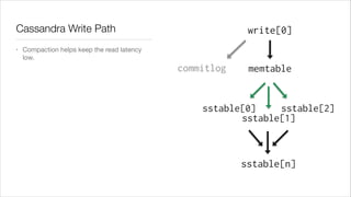 Cassandra Write Path
•

write[0]

Compaction helps keep the read latency
low.

commitlog

memtable

sstable[0]
sstable[2]
sstable[1]

sstable[n]

 