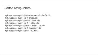 Sorted String Tables
mykeyspace-mycf-jb-1-CompressionInfo.db
mykeyspace-mycf-jb-1-Data.db
mykeyspace-mycf-jb-1-Filter.db
mykeyspace-mycf-jb-1-Index.db
mykeyspace-mycf-jb-1-Statistics.db
mykeyspace-mycf-jb-1-Summary.db
mykeyspace-mycf-jb-1-TOC.txt

 