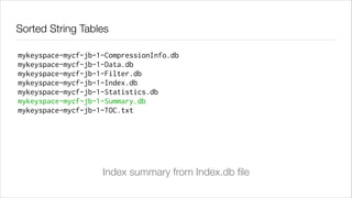 Sorted String Tables
mykeyspace-mycf-jb-1-CompressionInfo.db
mykeyspace-mycf-jb-1-Data.db
mykeyspace-mycf-jb-1-Filter.db
mykeyspace-mycf-jb-1-Index.db
mykeyspace-mycf-jb-1-Statistics.db
mykeyspace-mycf-jb-1-Summary.db
mykeyspace-mycf-jb-1-TOC.txt

Index summary from Index.db ﬁle

 