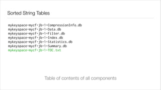Sorted String Tables
mykeyspace-mycf-jb-1-CompressionInfo.db
mykeyspace-mycf-jb-1-Data.db
mykeyspace-mycf-jb-1-Filter.db
mykeyspace-mycf-jb-1-Index.db
mykeyspace-mycf-jb-1-Statistics.db
mykeyspace-mycf-jb-1-Summary.db
mykeyspace-mycf-jb-1-TOC.txt

Table of contents of all components

 