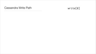 Cassandra Write Path

write[0]

 