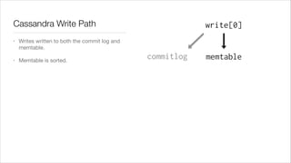 Cassandra Write Path
•

•

write[0]

Writes written to both the commit log and
memtable.

Memtable is sorted.

commitlog

memtable

 