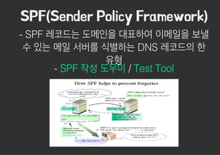 - SPF

/ Test Tool
DNS

- SPF

)krowemarF yciloP redneS(FPS

 