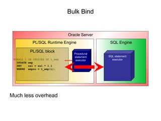 Oracle PL/SQL Bulk binds | PPT