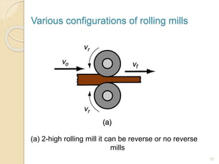 Various configurations of rolling mills
(a) 2-high rolling mill it can be reverse or no reverse
mills
12
 