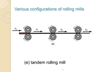 Various configurations of rolling mills
(e) tandem rolling mill
16
 