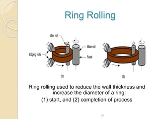 Ring Rolling
Ring rolling used to reduce the wall thickness and
increase the diameter of a ring:
(1) start, and (2) completion of process
20
 
