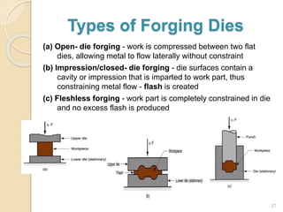 Types of Forging Dies
(a) Open- die forging - work is compressed between two flat
dies, allowing metal to flow laterally without constraint
(b) Impression/closed- die forging - die surfaces contain a
cavity or impression that is imparted to work part, thus
constraining metal flow - flash is created
(c) Fleshless forging - work part is completely constrained in die
and no excess flash is produced
27
 