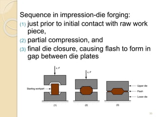Sequence in impression-die forging:
(1) just prior to initial contact with raw work
piece,
(2) partial compression, and
(3) final die closure, causing flash to form in
gap between die plates
30
 