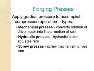 Forging Presses
Apply gradual pressure to accomplish
compression operation - types:
Mechanical presses - converts rotation of
drive motor into linear motion of ram
Hydraulic presses - hydraulic piston
actuates ram
Screw presses - screw mechanism drives
ram
35
 