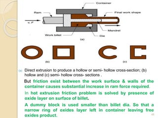 48
(a) Direct extrusion to produce a hollow or semi- hollow cross-section; (b)
hollow and (c) semi- hollow cross- sections .
But friction exist between the work surface & walls of the
container causes substantial increase in ram force required.
In hot extrusion friction problem is solved by presence of
oxide layer on surface of billet.
A dummy block is used smaller than billet dia. So that a
narrow ring of oxides layer left in container leaving free
oxides product.
 