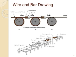 Wire and Bar Drawing
76
 