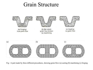 Grain Structure
Fig : A part made by three different procedures, showing grain flow (a) casting (b) machining (c) forging
 