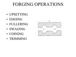 FORGING OPERATIONS
• UPSETTING
• EDGING
• FULLERING
• SWAGING
• COINING
• TRIMMING
 
