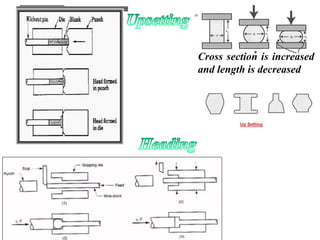 Cross section is increased
and length is decreased
 