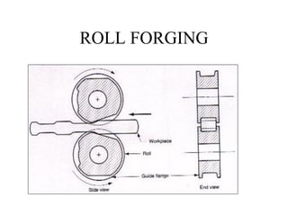 ROLL FORGING
 