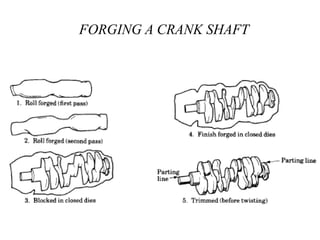 FORGING A CRANK SHAFT
 