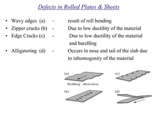 Defects in Rolled Plates & Sheets
• Wavy edges (a) – result of roll bending
• Zipper cracks (b) - Due to low ductility of the material
• Edge Cracks (c) - Due to low ductility of the material
and barelling
• Alligatoring (d) - Occurs in nose and tail of the slab due
to inhomogenity of the material
 