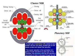 Cluster Mill
Planetary Mill
 