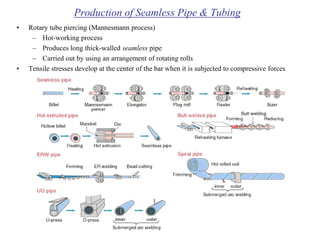 Production of Seamless Pipe & Tubing
• Rotary tube piercing (Mannesmann process)
– Hot-working process
– Produces long thick-walled seamless pipe
– Carried out by using an arrangement of rotating rolls
• Tensile stresses develop at the center of the bar when it is subjected to compressive forces
 