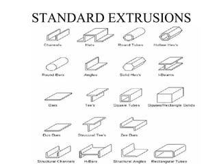 STANDARD EXTRUSIONS
 