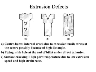 Extrusion Defects
a) Centre-burst: internal crack due to excessive tensile stress at
the centre possibly because of high die angle.
b) Piping: sink hole at the end of billet under direct extrusion.
c) Surface cracking: High part temperature due to low extrusion
speed and high strain rates.
 