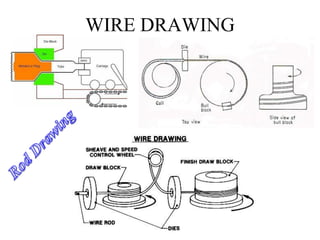 WIRE DRAWING
 