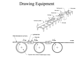 Drawing Equipment
 