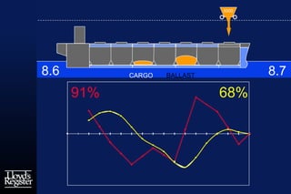 Boulder Loading Bulker loading | PDF