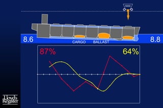 Bulker loading | PDF