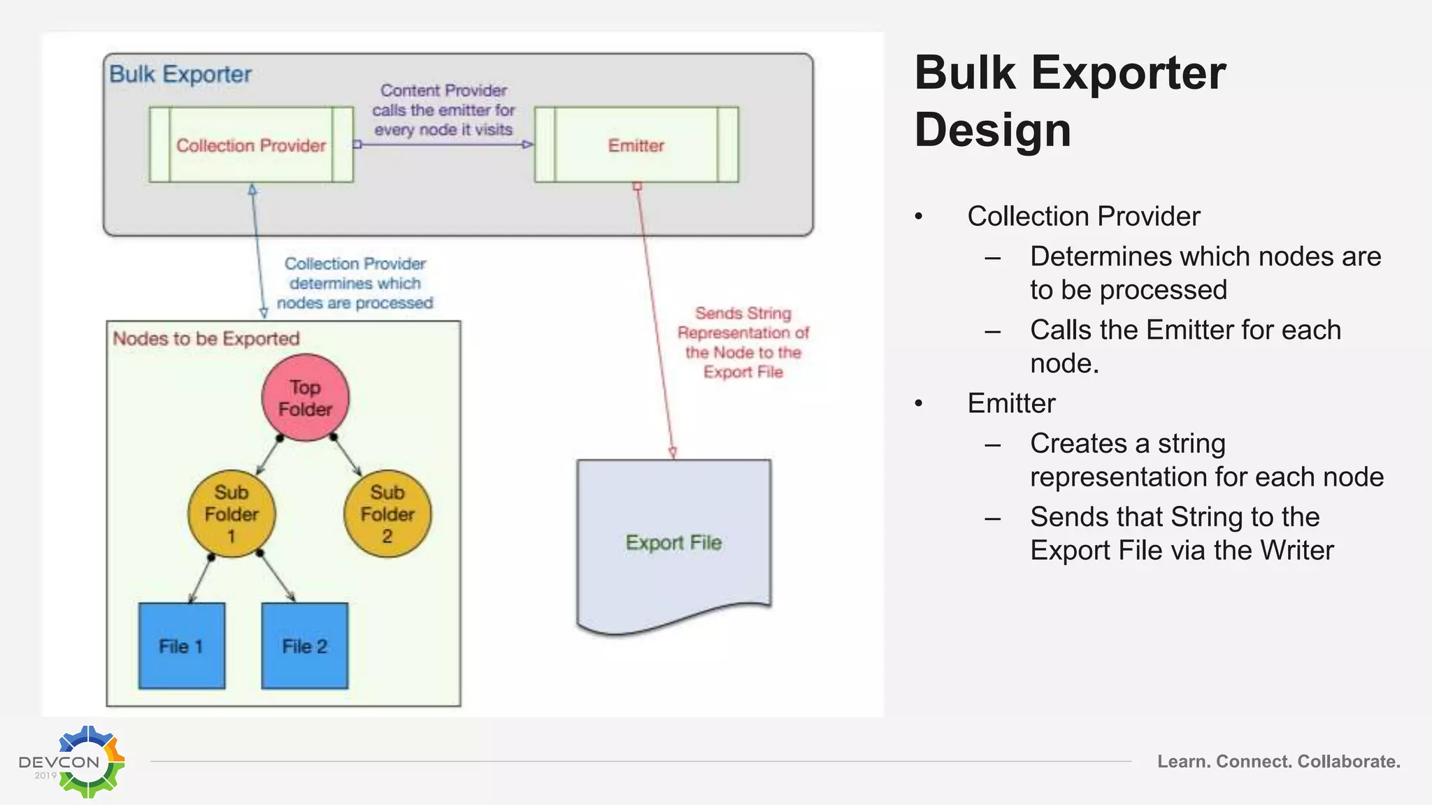 Learn. Connect. Collaborate.
Bulk Exporter
Design
• Collection Provider
– Determines which nodes are
to be processed
– Calls the Emitter for each
node.
• Emitter
– Creates a string
representation for each node
– Sends that String to the
Export File via the Writer
 