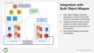Learn. Connect. Collaborate.
Integration with
Bulk Object Mapper
1. Bulk Object Mapper Manifest
Generator, a variant of the Bulk
Exporter, generates the Manifest
2. Selected Content Copier copies
content into the Content Store
bases upon the content URLs in
the Manifest
3. Bulk Object Mapper processes
the Manifest.
 