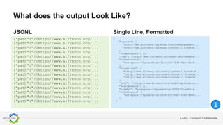 Learn. Connect. Collaborate.
What does the output Look Like?
JSONL
{"path":"/{http://www.alfresco.org/...
{"path":"/{http://www.alfresco.org/...
{"path":"/{http://www.alfresco.org/...
{"path":"/{http://www.alfresco.org/...
{"path":"/{http://www.alfresco.org/...
{"path":"/{http://www.alfresco.org/...
{"path":"/{http://www.alfresco.org/...
{"path":"/{http://www.alfresco.org/...
{"path":"/{http://www.alfresco.org/...
{"path":"/{http://www.alfresco.org/...
{"path":"/{http://www.alfresco.org/...
{"path":"/{http://www.alfresco.org/...
{"path":"/{http://www.alfresco.org/...
{"path":"/{http://www.alfresco.org/...
{"path":"/{http://www.alfresco.org/...
Single Line, Formatted
{
"aspects": [
"{http://www.alfresco.org/model/recordsmanagement...
"{http://www.alfresco.org/model/content/1.0}ownab...
],
"targetAssocs": [],
"type": "{http://www.alfresco.org/model/recordsmana...
"parentAssocs": [...
"workspace://SpacesStore/3a2c8324-7b38-4dcc-9ea8-...
],
"properties": {
"{http://www.alfresco.org/model/system/1.0}node-d...
"{http://www.alfresco.org/model/content/1.0}owner...
"{http://www.alfresco.org/model/content/1.0}modif...
}, ...
"path": "/{http://www.alfresco.org/model/applicatio...
"sourceAssocs": [],
"nodeRef": "workspace://SpacesStore/06582f50-e6b7-4...
"childAssocs": [
"workspace://SpacesStore/06582f50-e6b7-438b-9eee-...
]
}
1
 