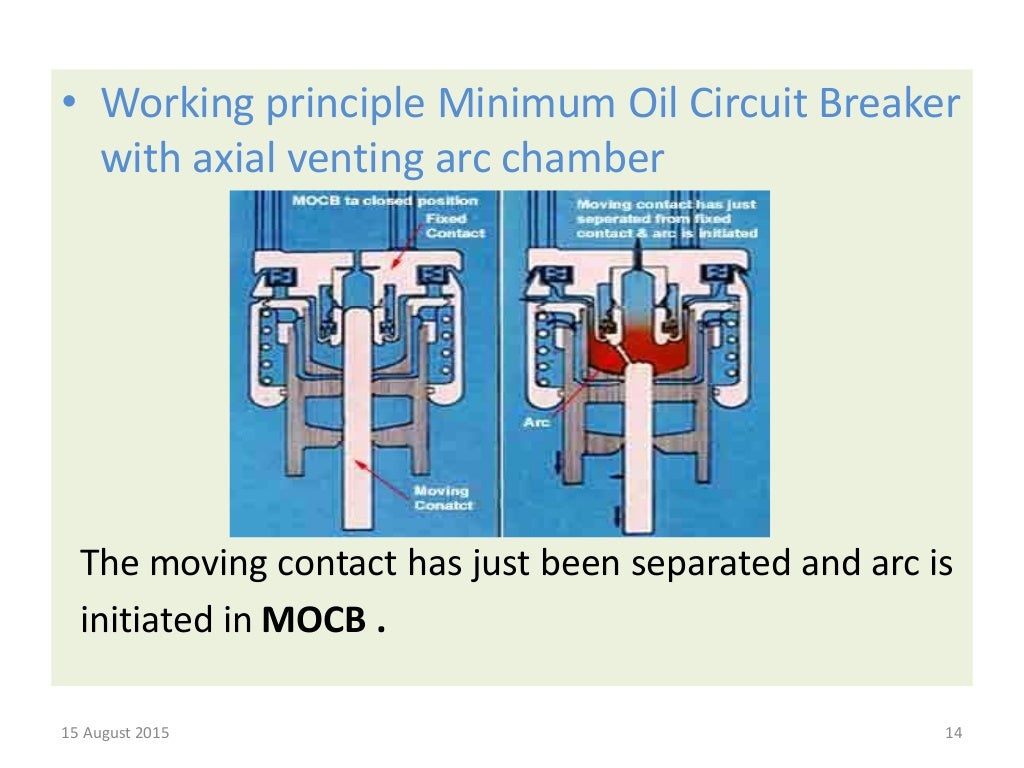 Bulk oil & Minimum oil Circuit Breakers