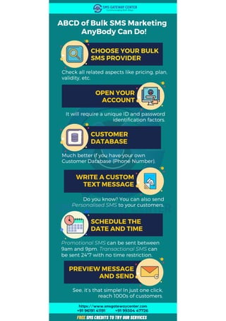 ABCD of Bulk SMS Marketing – AnyBody Can Do!