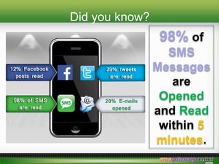 Did you know?
98% of
SMS
Messages
are
Opened
and Read
within 5
minutes.
 