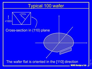 ksjp,
7/01
MEMS Design & Fab
Typical 100 wafer
Cross-section in (110) plane
<111>
<100>
The wafer flat is oriented in the [110] direction
 