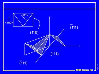 ksjp,
7/01
MEMS Design & Fab
(111)
(111)
(111)
(110)
<111>
<100>
 