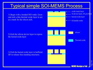 ksjp,
7/01
1) Begin with a bonded SOI wafer. Grow
and etch a thin thermal oxide layer to act
as a mask for the silicon etch.
2) Etch the silicon device layer to expose
the buried oxide layer.
3) Etch the buried oxide layer in buffered
HF to release free-standing structures.
oxide mask layer
Si device layer, 20 µm thick
buried oxide layer
Si handle wafer
silicon
MEMS Design & Fab
Thermal oxide
Typical simple SOI-MEMS Process
 