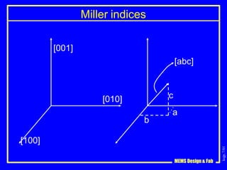 ksjp,
7/01
Miller indices
[100]
[010]
[001]
b
c
a
[abc]
MEMS Design & Fab
 