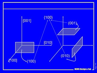 ksjp,
7/01
MEMS Design & Fab
[100]
[001]
(100)
{100}
(001)
[010]
(010)
 