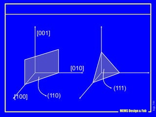ksjp,
7/01
MEMS Design & Fab
[100]
[001]
(110)
[010]
(111)
 