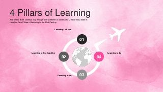 4 Pillars of Learning
A desire to learn continuously through one’s lifetime is a mark of a 21st century learner.
Here the ...