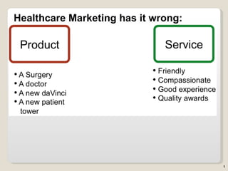Healthcare Marketing has it wrong: ,[object Object]