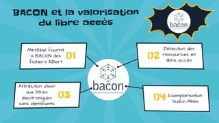 BACON et la valorisation
du libre accès
Mir@bel fournit
à BACON des
fichiers KBart
01
Attribution d’issn
aux titres
électr...
