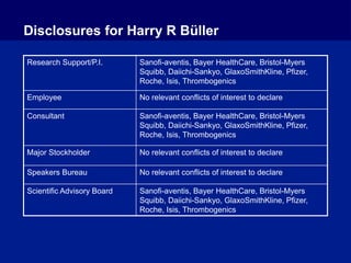 Disclosures for Harry R Büller
Research Support/P.I. Sanofi-aventis, Bayer HealthCare, Bristol-Myers
Squibb, Daiichi-Sankyo, GlaxoSmithKline, Pfizer,
Roche, Isis, Thrombogenics
Employee No relevant conflicts of interest to declare
Consultant Sanofi-aventis, Bayer HealthCare, Bristol-Myers
Squibb, Daiichi-Sankyo, GlaxoSmithKline, Pfizer,
Roche, Isis, Thrombogenics
Major Stockholder No relevant conflicts of interest to declare
Speakers Bureau No relevant conflicts of interest to declare
Scientific Advisory Board Sanofi-aventis, Bayer HealthCare, Bristol-Myers
Squibb, Daiichi-Sankyo, GlaxoSmithKline, Pfizer,
Roche, Isis, Thrombogenics
 
